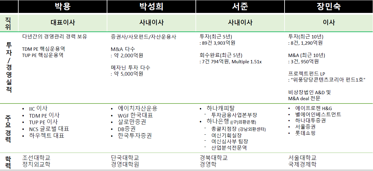 조직도 이미지